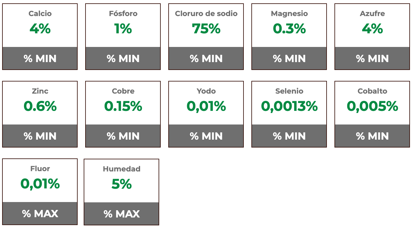 Composición garantizada